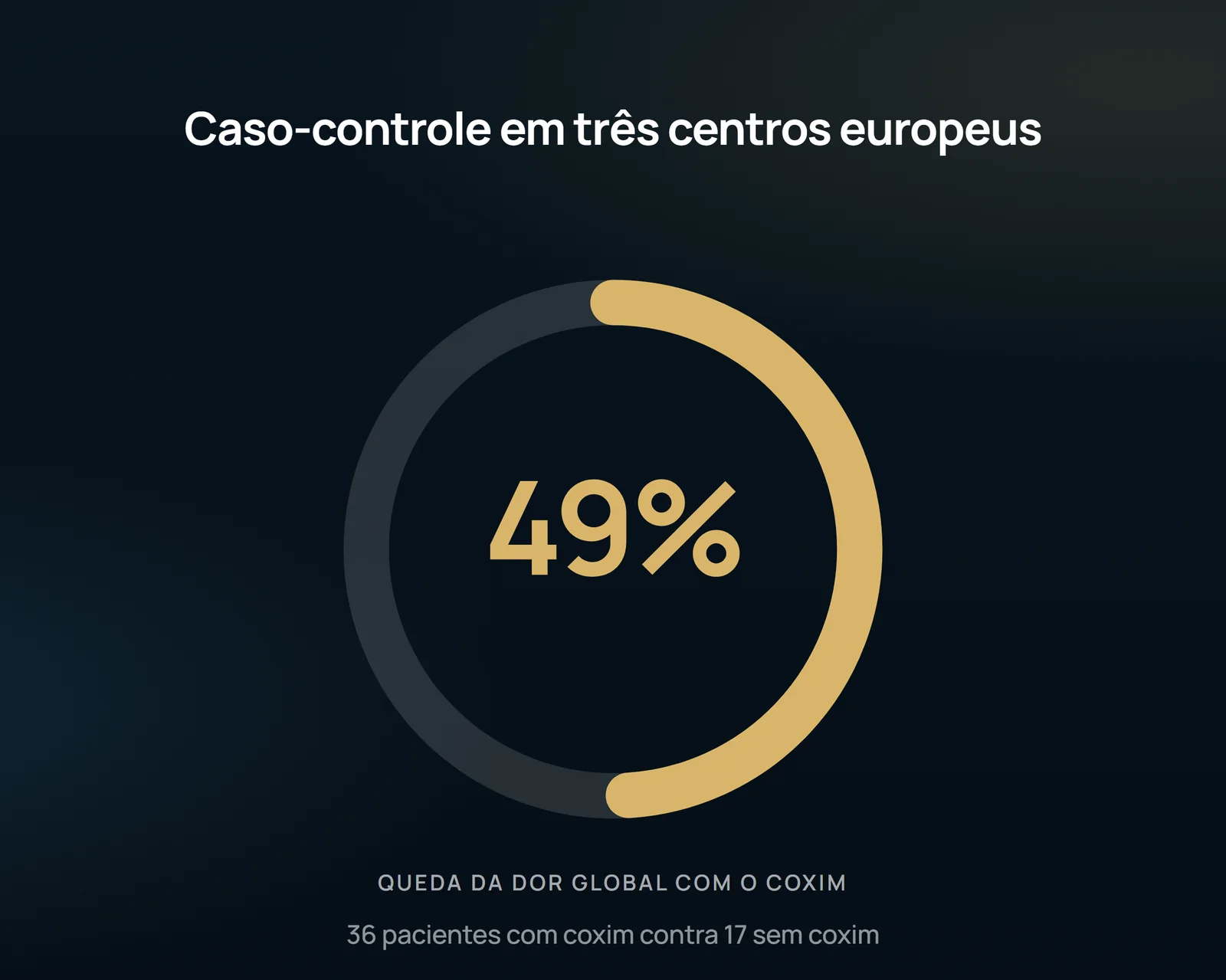 El 49% proviene de un caso-control, no de un ensayo aleatorizado: 36 pacientes con almohadilla frente a 17 sin ella, sin sorteo ni cegamiento. El sentido del hallazgo confirma el ensayo aleatorizado; la fuerza de la evidencia, no.