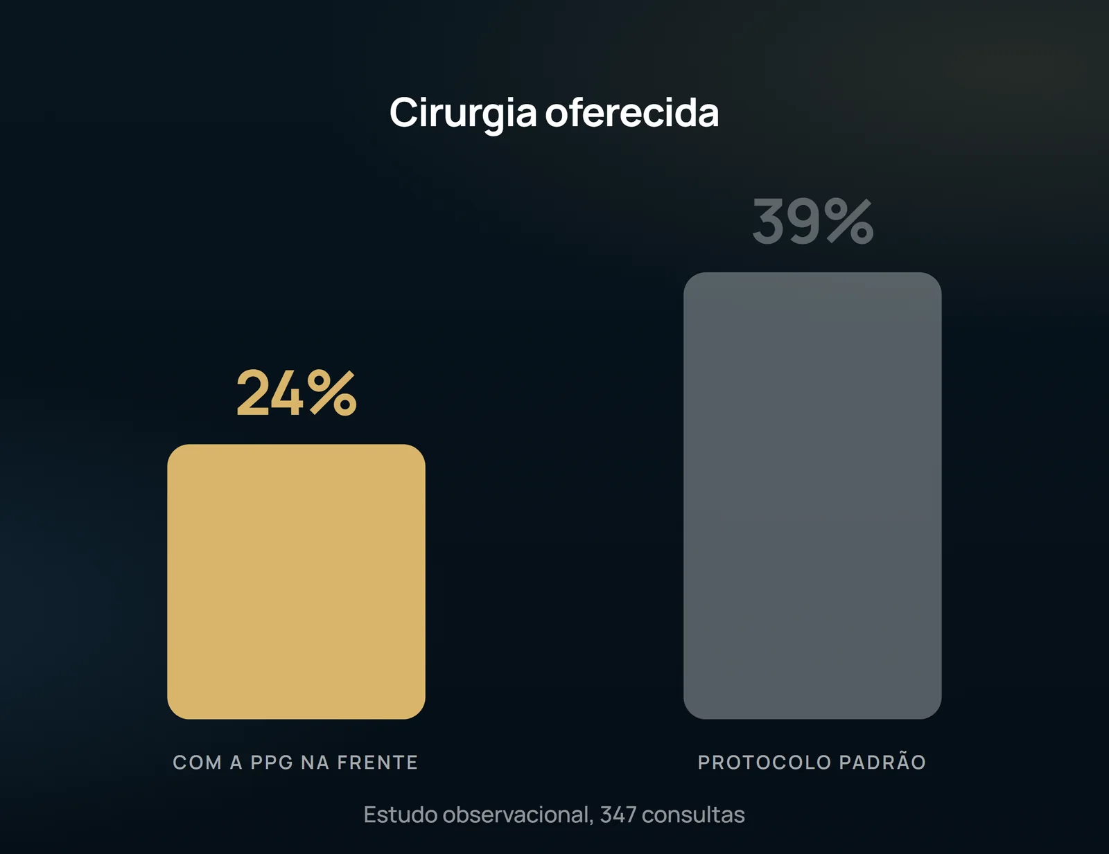 Las dos fases del servicio lado a lado: misma clínica, mismo cirujano consultor, cambió apenas qué prueba venía primero.