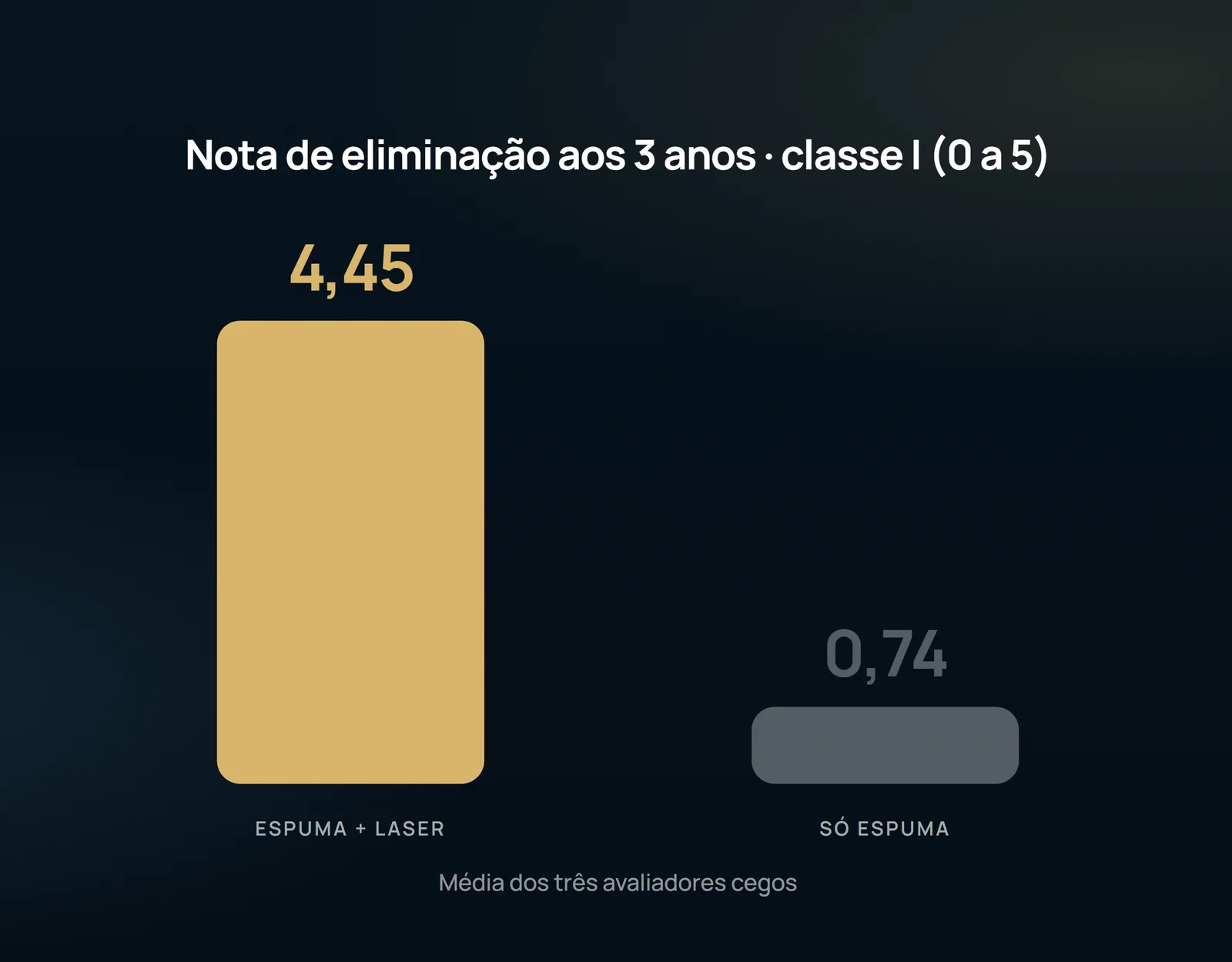 La barra del umbral casi desaparece al lado del efecto medido. Cuando una d llega a ese tamaño, lo que delata es la desviación estándar minúscula de la escala, y no la biología.