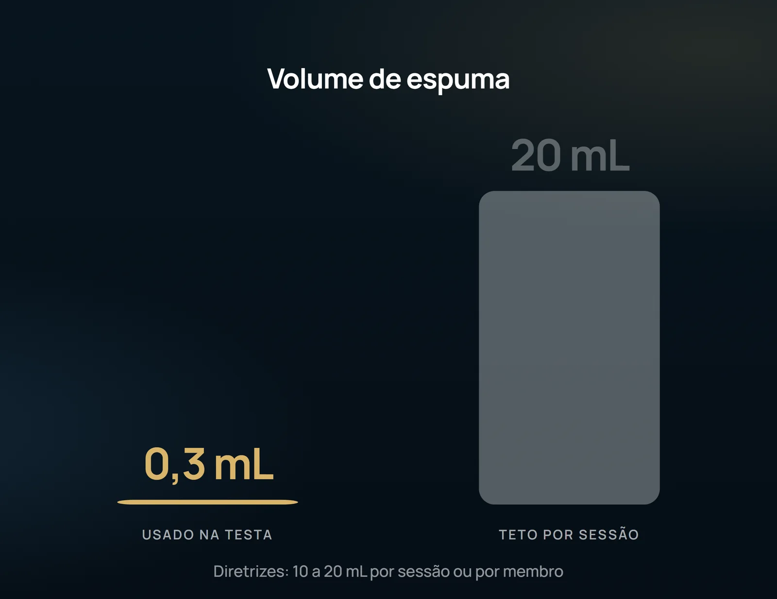 La escala explica la cautela: el volumen inyectado en la frente es una fracción de lo que las guías toleran en un miembro inferior.